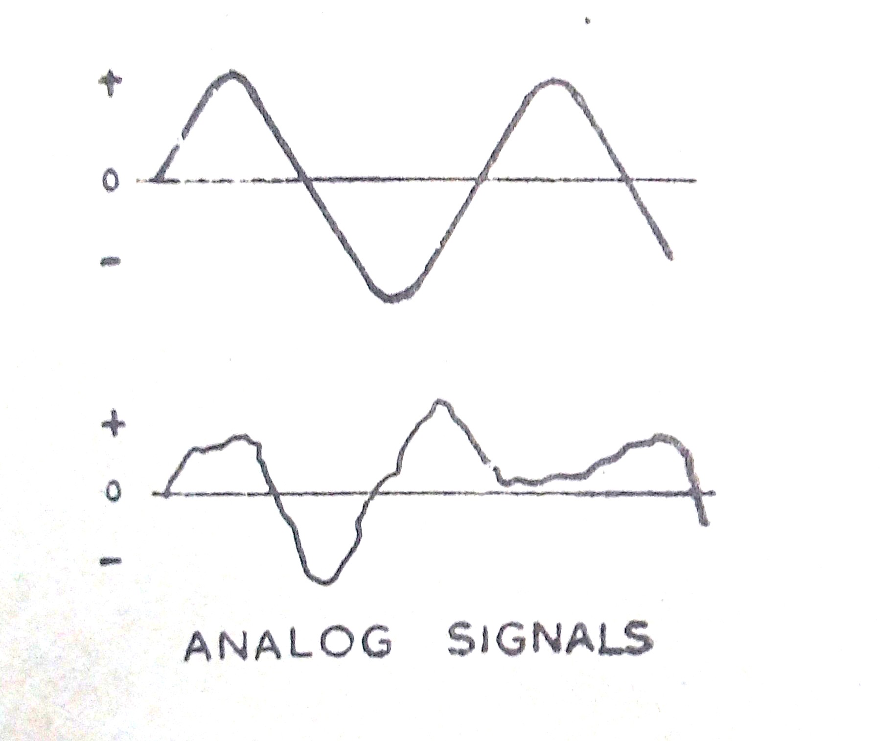 Learn Key Advantages of Digital Signals 4 Analog signals