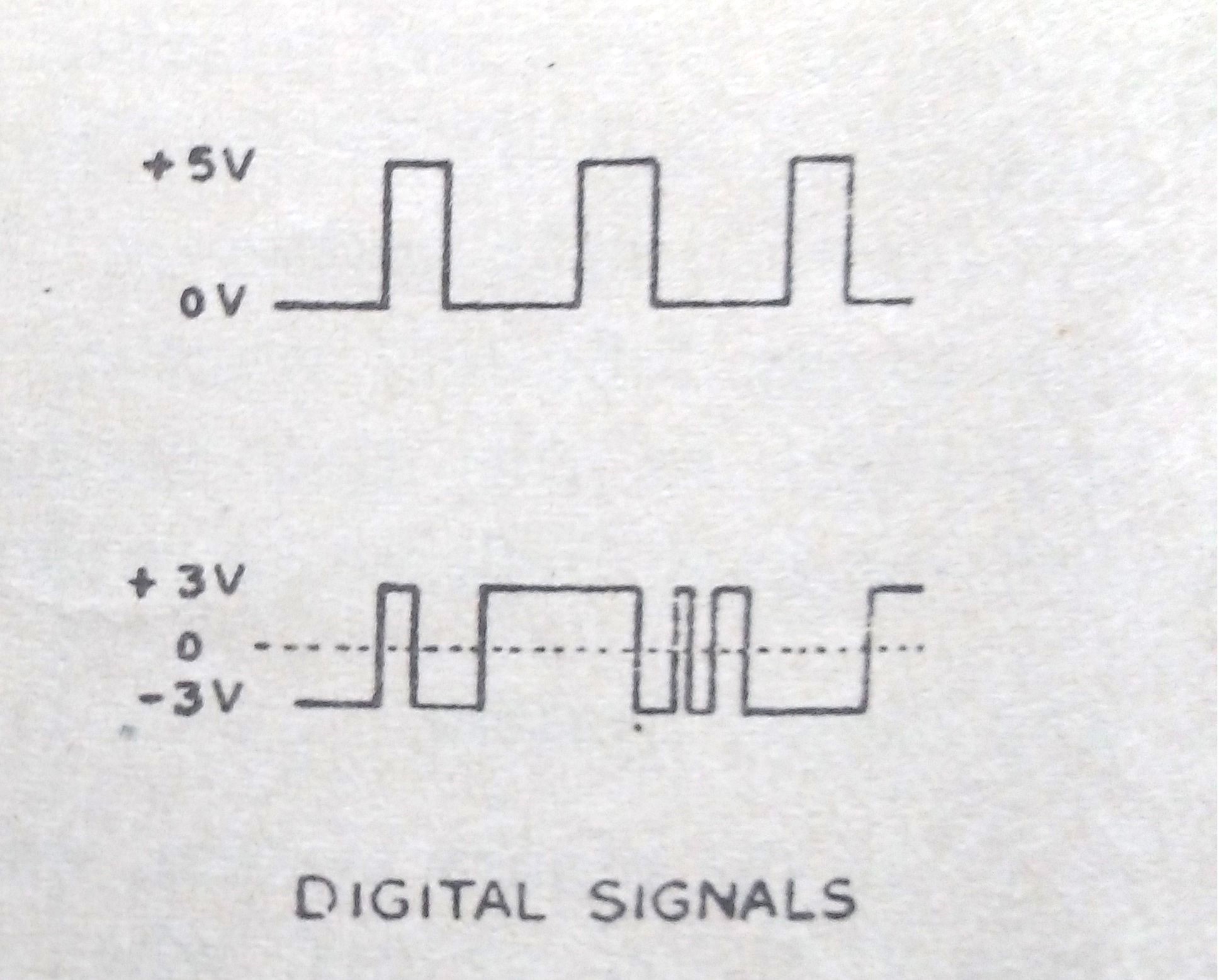 Learn Key Advantages of Digital Signals 5 Digital signals
