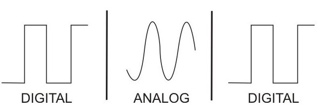 Learn Key Advantages of Digital Signals 2 Electronic signals