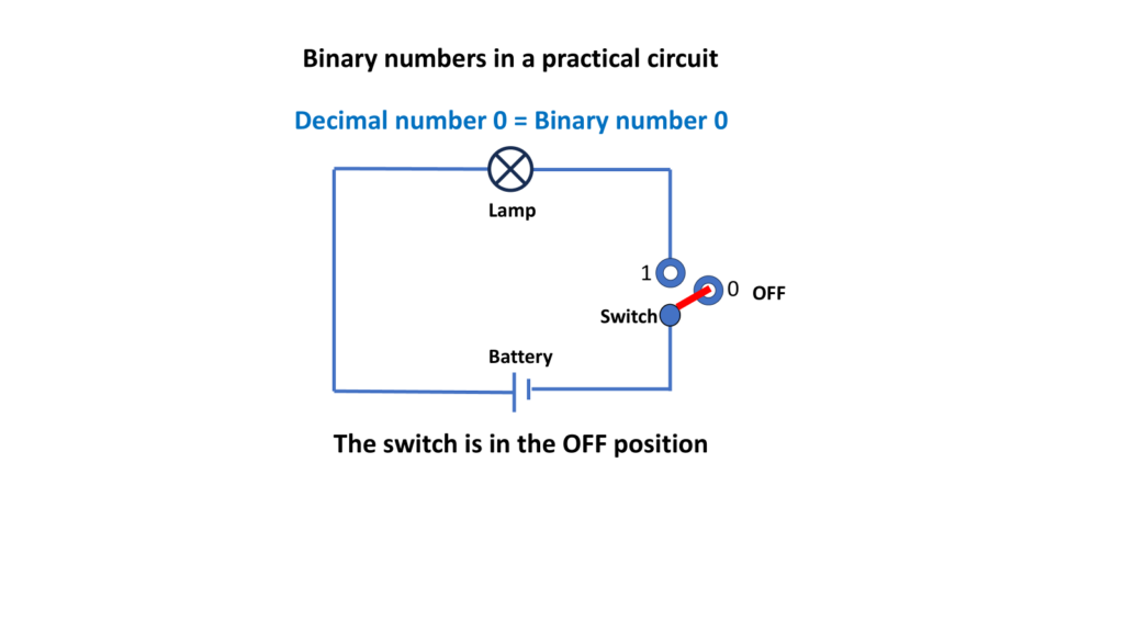 Logic Gates எவ்வாறு Logic Levels மூலம் செயல்படுகின்றன? – ஆரம்பநிலை பயிற்சியாளர்களுக்கான வழிகாட்டி 2 Logic level -OFF