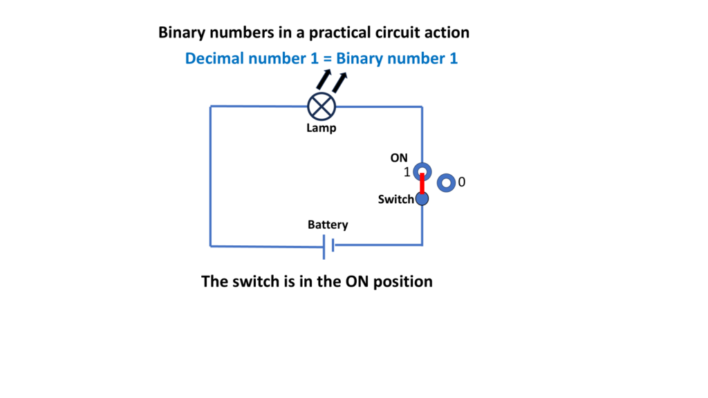 Logic Gates எவ்வாறு Logic Levels மூலம் செயல்படுகின்றன? – ஆரம்பநிலை பயிற்சியாளர்களுக்கான வழிகாட்டி 3 Logic level ON