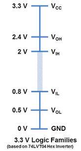 Logic Gates எவ்வாறு Logic Levels மூலம் செயல்படுகின்றன? – ஆரம்பநிலை பயிற்சியாளர்களுக்கான வழிகாட்டி 5 CMOS system