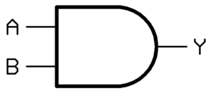 The AND gate symbol
