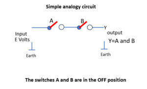 AND gate analogy circuit