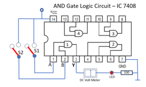 The AND Gate logic function.