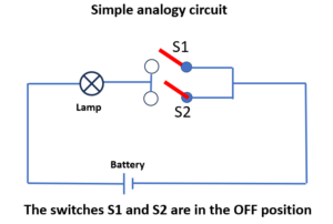 Experiment 2 that proved the OR Gate logic function 2 The electrical circuit of OR Gate