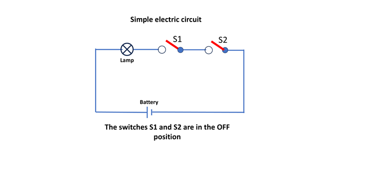 both the switches are off