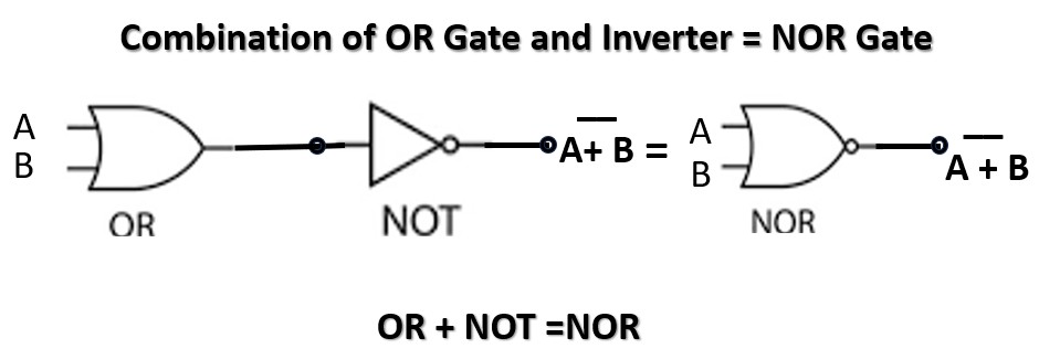 NOR gate