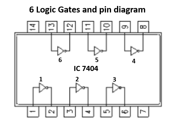 NOT Gate