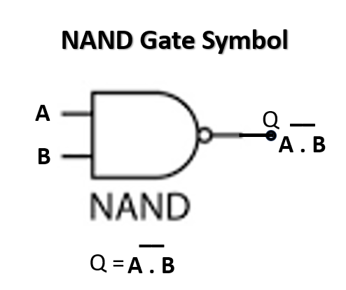 NAND Gate (நாண்ட் கேட்) – முழுமையான அறிமுகம், செயல்பாடு, ட்ரூத் டேபிள் மற்றும் IC 7400 விளக்கம் 4 NAND gate symbol