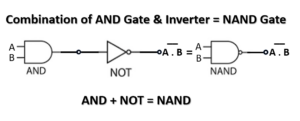 AND and NOT =NANDGate