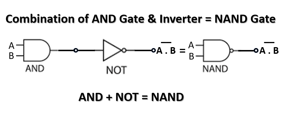 NAND Gate (நாண்ட் கேட்) – முழுமையான அறிமுகம், செயல்பாடு, ட்ரூத் டேபிள் மற்றும் IC 7400 விளக்கம் 2 AND + NOT =NAND