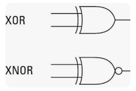 XOR and XNOR Gate symbols