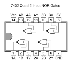 IC 7402