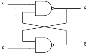 The S-R Flip-Flop