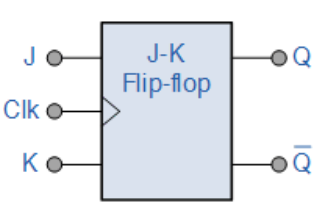 JK flip-flop symbol